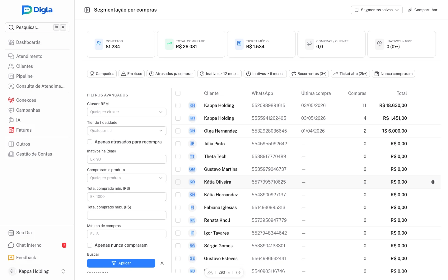 Segmentação por compras: filtros à esquerda, totais em destaque, lista paginada à direita.