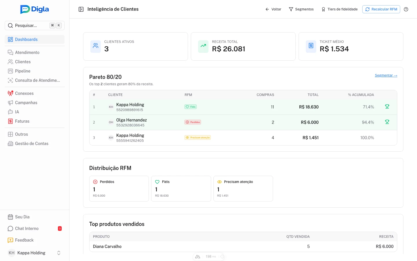 Dashboard de inteligência de clientes.