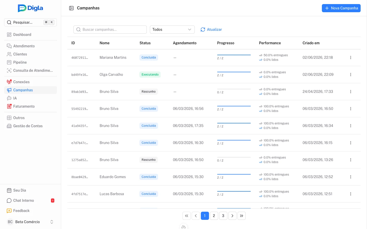 Campanhas — status, progresso do envio e performance (entregues e lidos) por campanha.