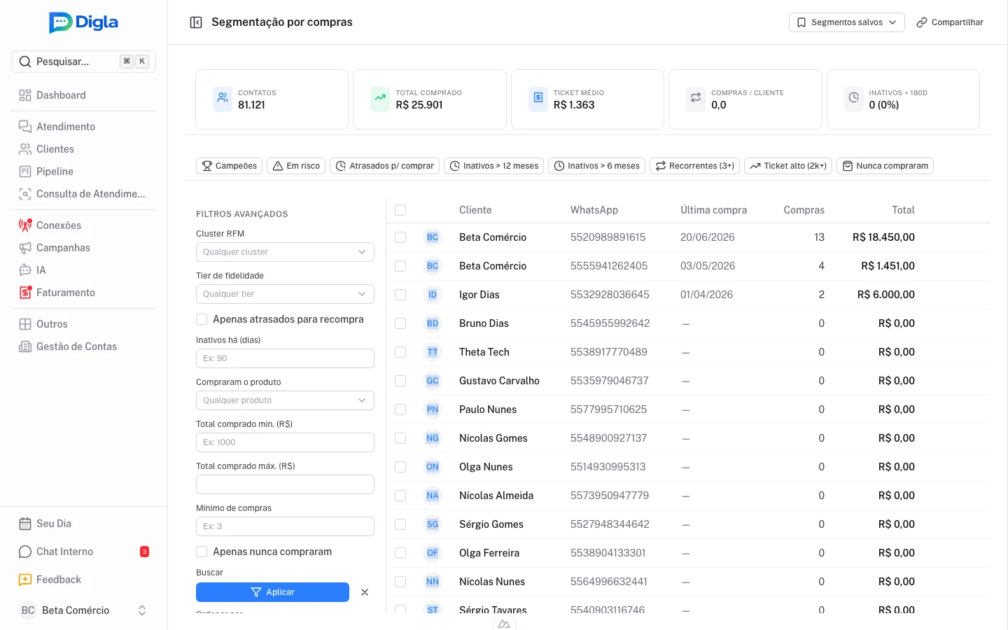 Segmentação — filtros avançados que transformam a base de clientes em públicos acionáveis.