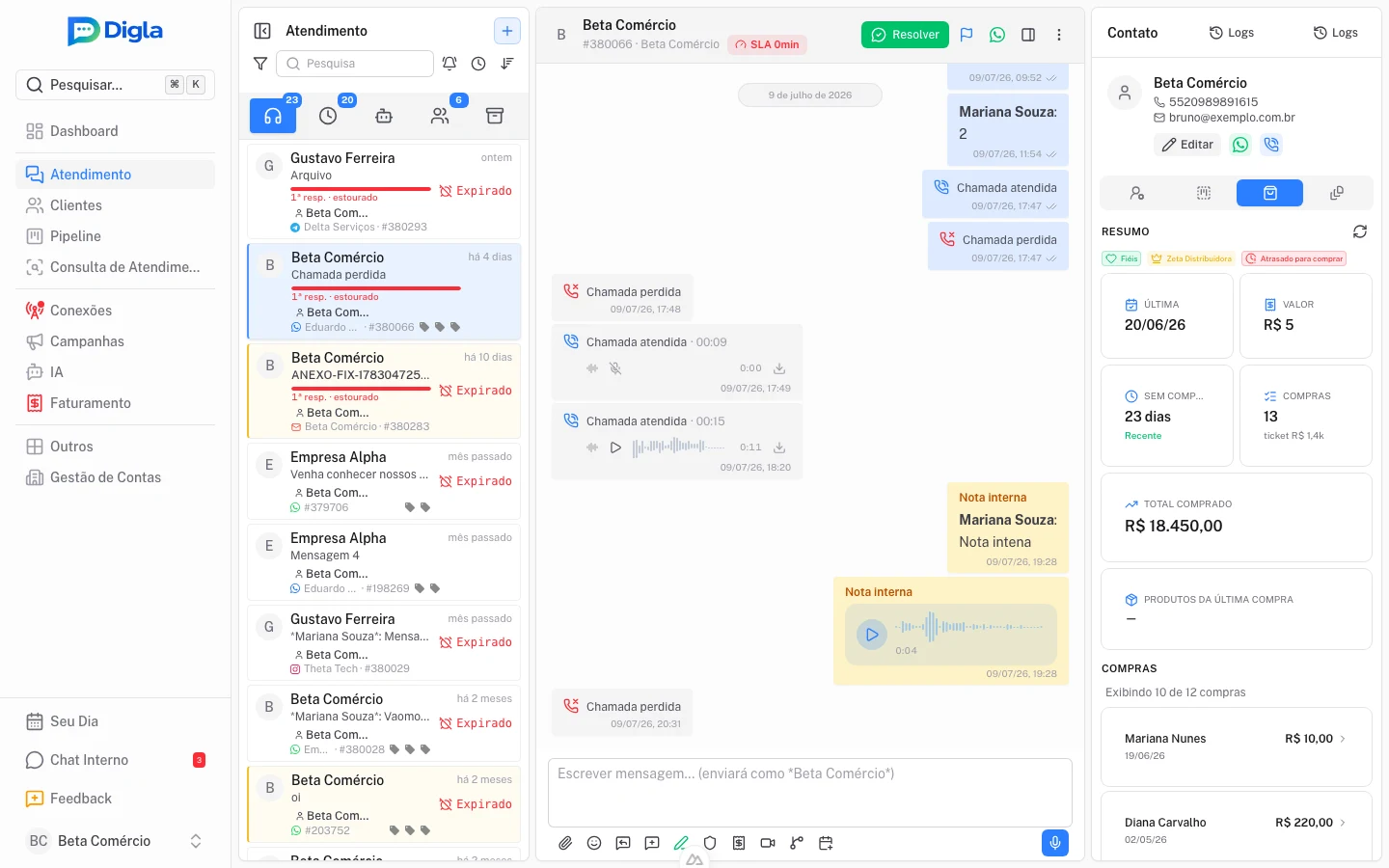 Ficha do contato — total comprado, ticket médio, recência e o histórico de compras.