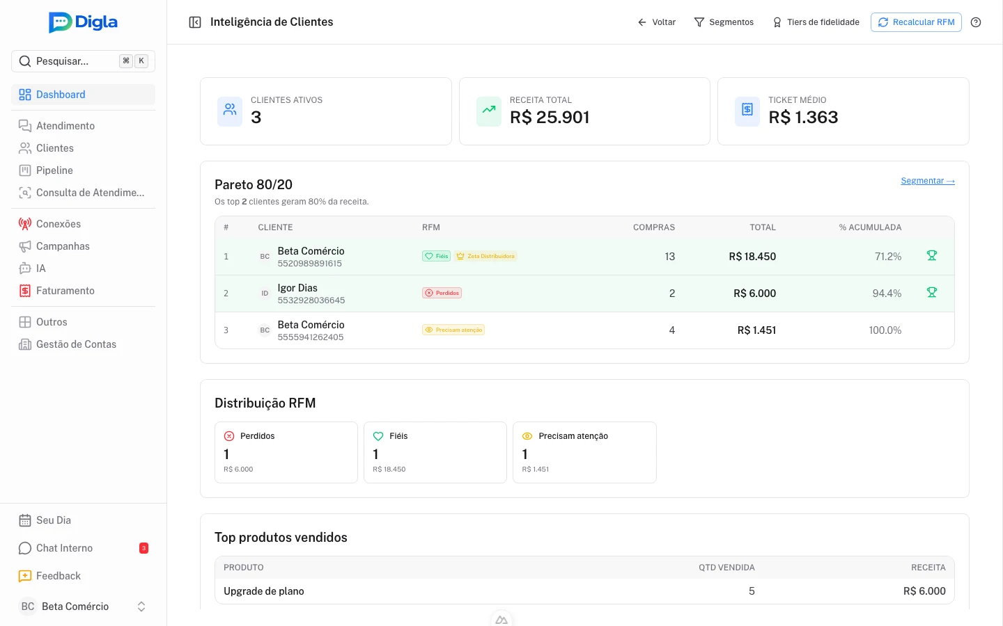Inteligência de Clientes — Pareto 80/20, distribuição RFM, ticket médio e top produtos.