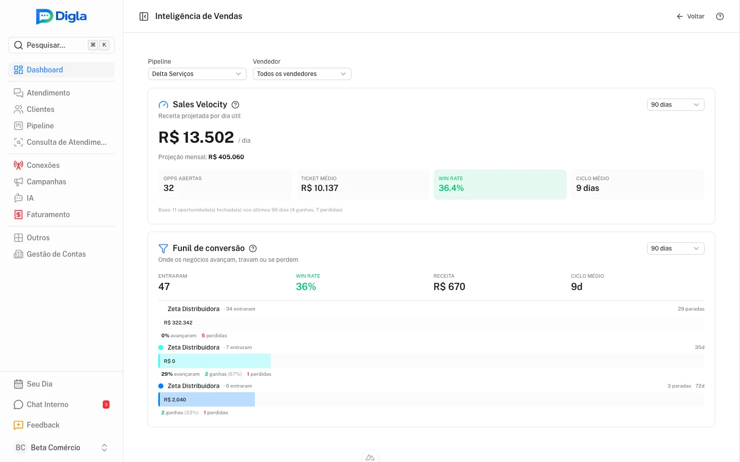 Inteligência de Vendas — sales velocity e funil de conversão por etapa.