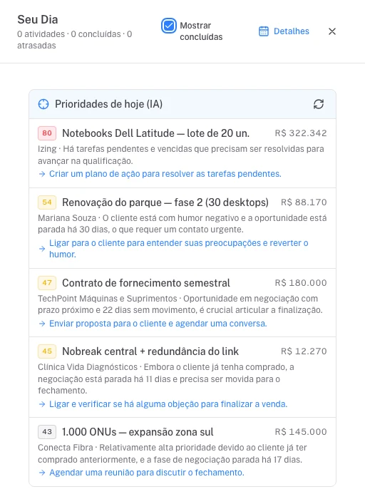 Prioridades do dia: pontuação, valor, motivo e próxima ação para cada negócio.