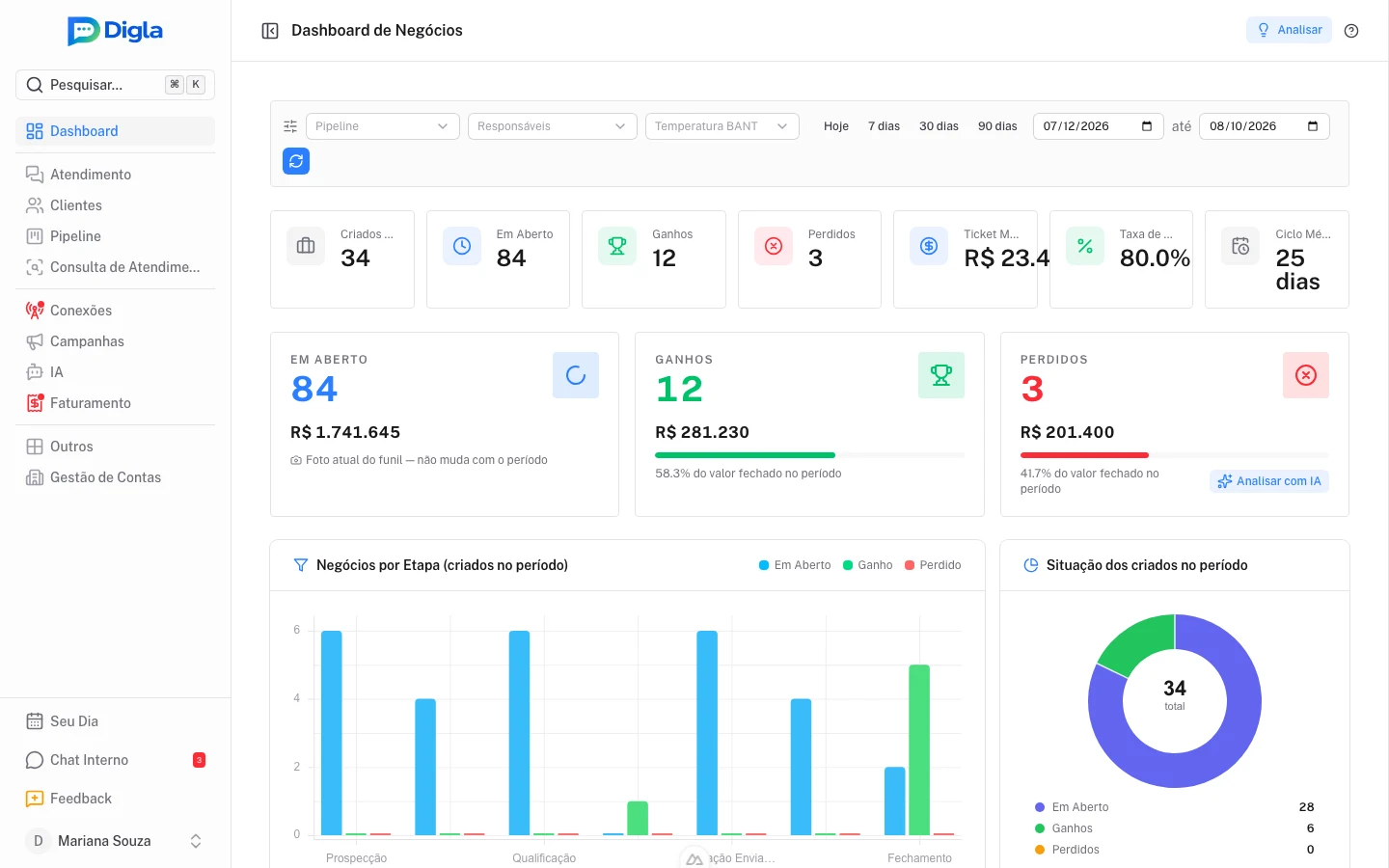 Blocos do Dashboard de Negócios, cada um na base de data correspondente.
