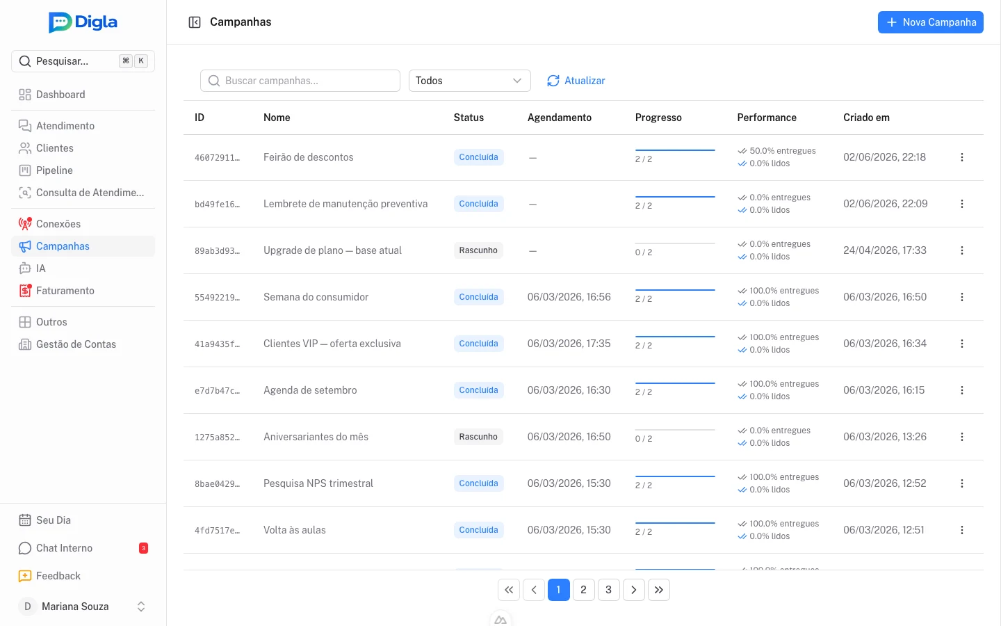 Lista de campanhas com progresso e desempenho de entrega.