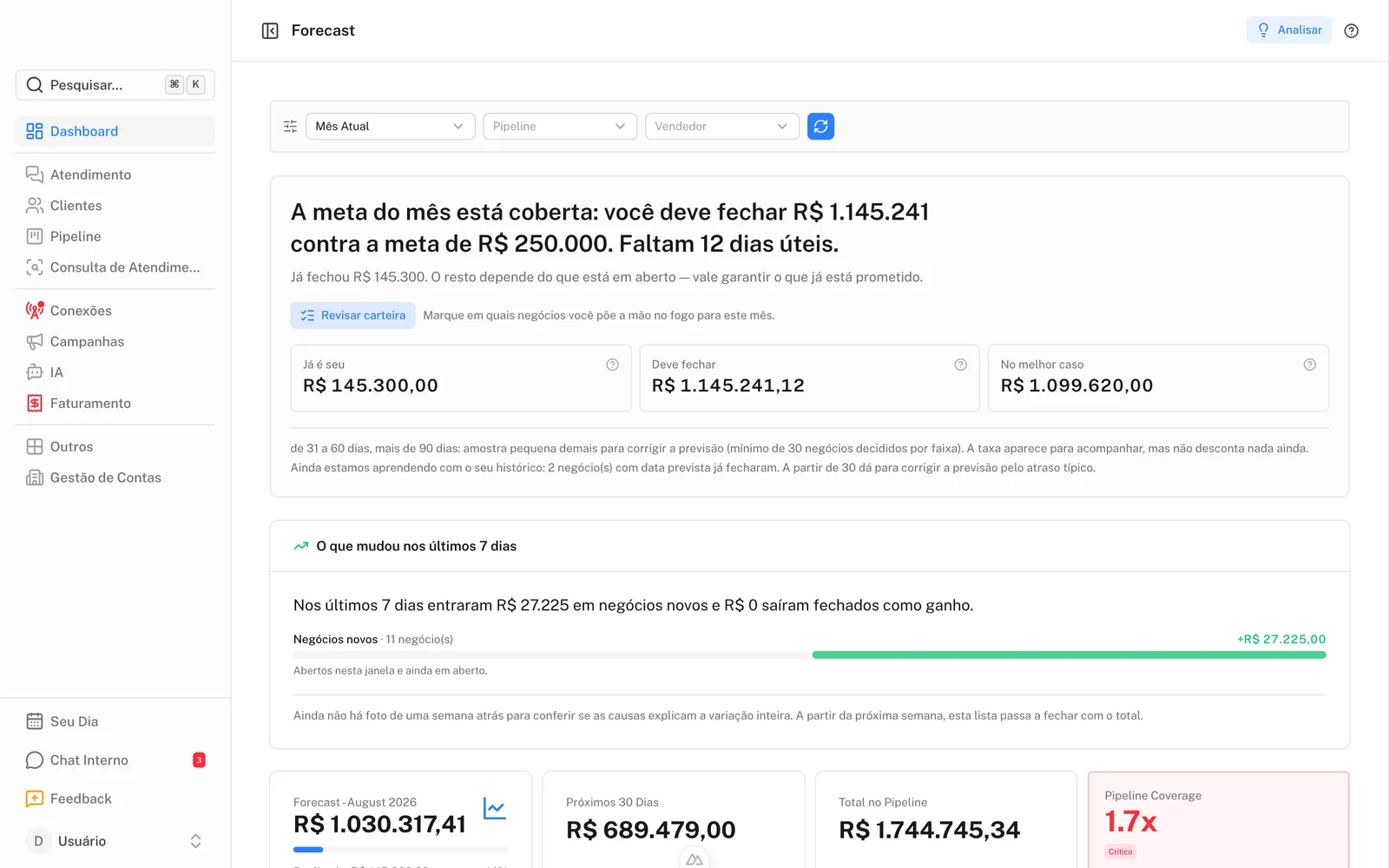 A variação dos últimos sete dias, decomposta nas causas que a explicam.
