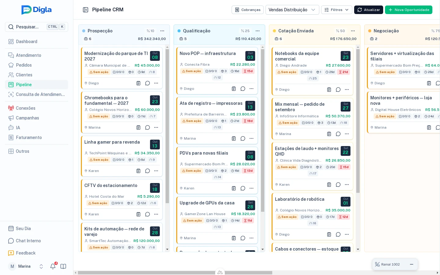 Kanban do funil com o selo de prazo excedido e o alerta de negócio sem próxima ação.