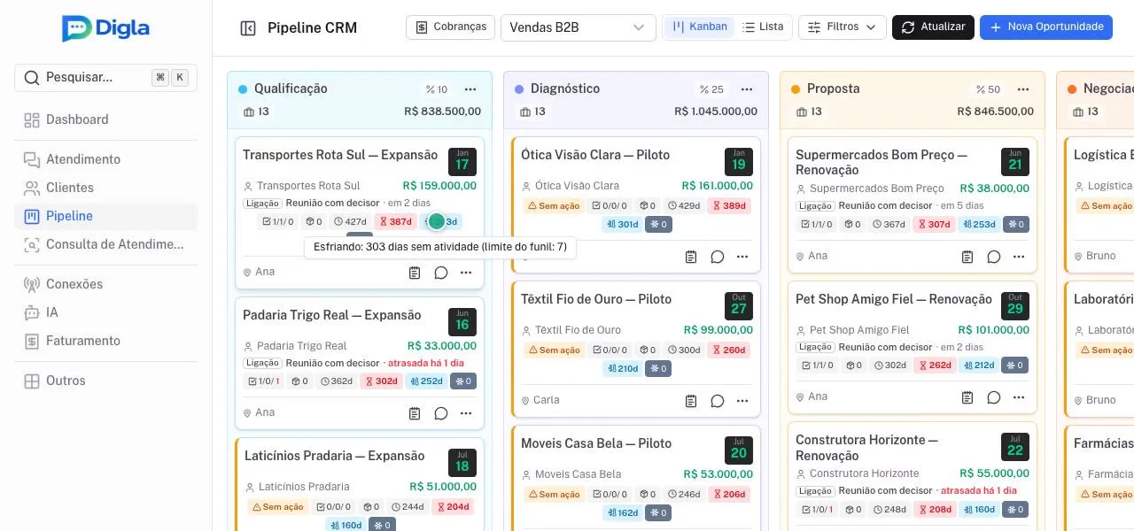 Selo de esfriando com os dias sem atividade e o limite do funil.