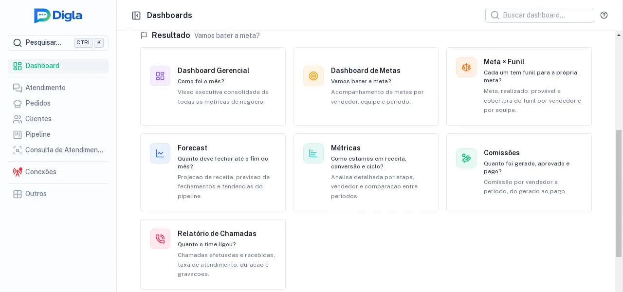 Painéis organizados em Rotina, Resultado e Diagnóstico, cada cartão com a sua pergunta.