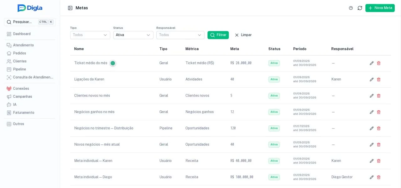 Novas métricas de meta e a escolha dos tipos de atividade.
