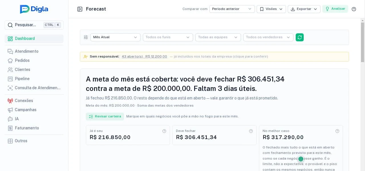 Frase do mês e faixa do Forecast contra a meta.