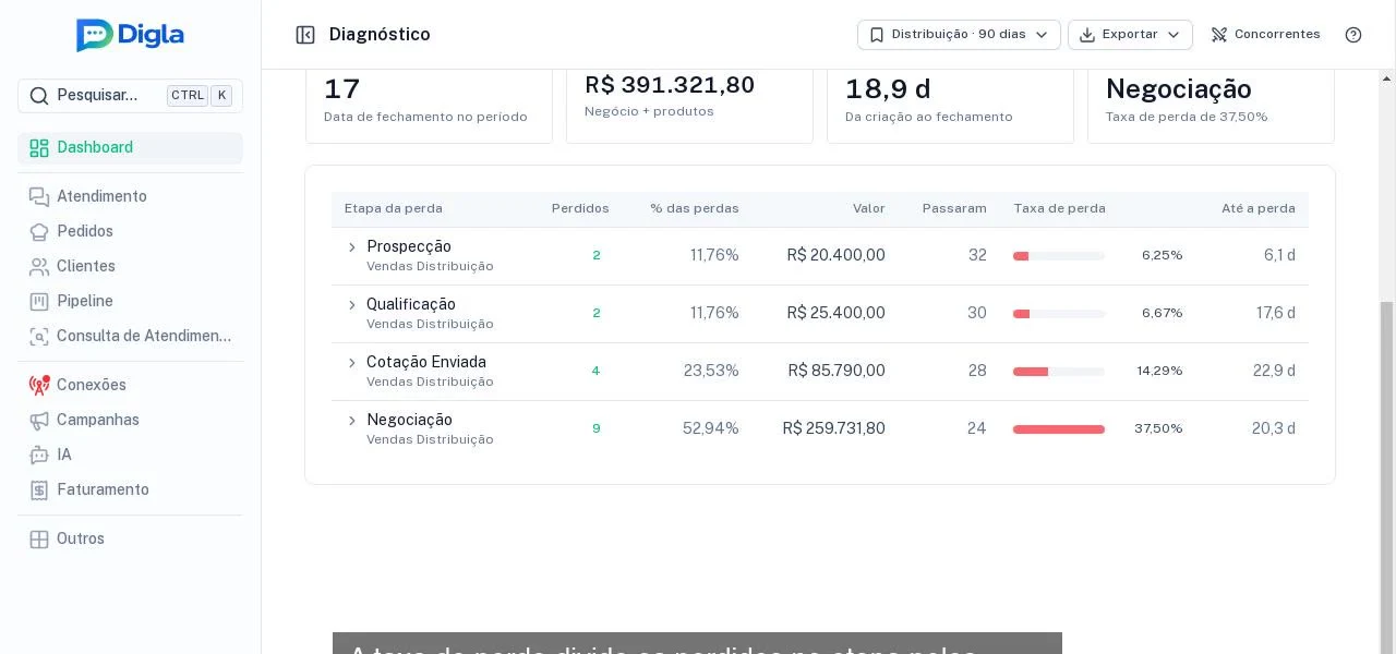 Perdas por etapa com taxa de perda e tempo até a perda.