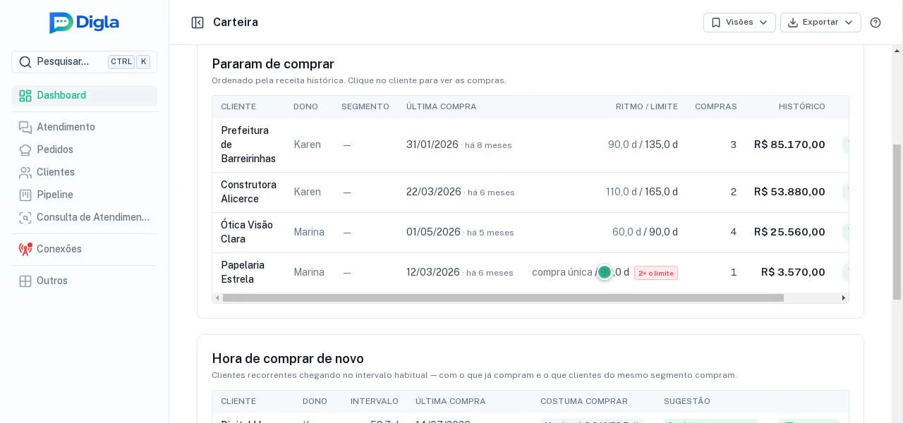 Clientes que pararam de comprar, com a regra do limite de cada um.
