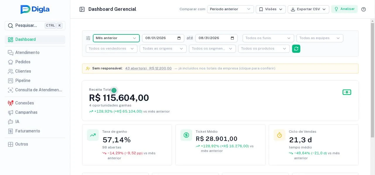 Variação contra o período anterior em cada cartão do Gerencial.
