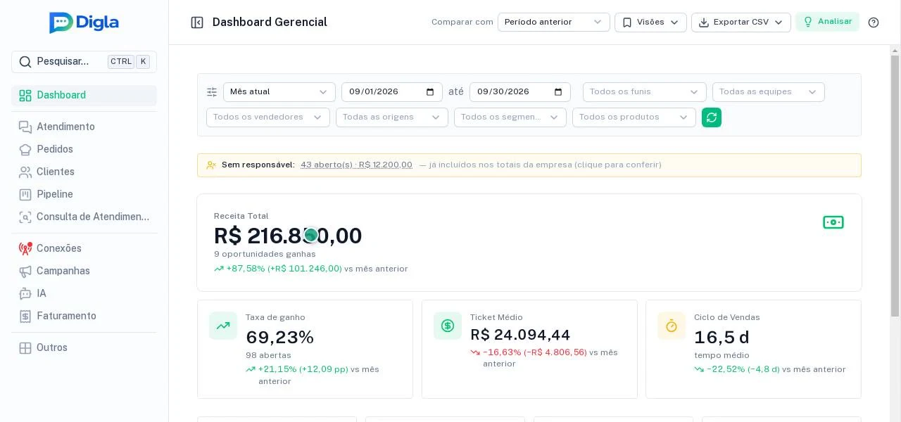 Exportar com uma tabela por bloco do painel.